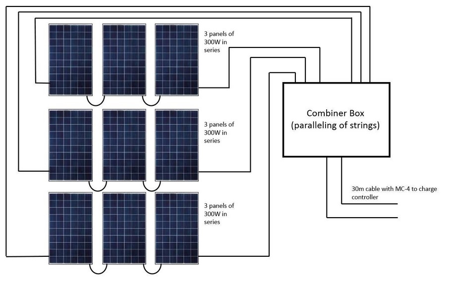 KIT, SOLAR PANELS, 9x300W, high-efficieny - Standard products catalogue  IFRC ICRC