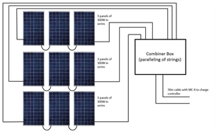KIT, SOLAR PANELS, 9x300W, high-efficieny
